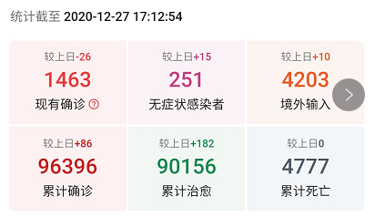 3 3